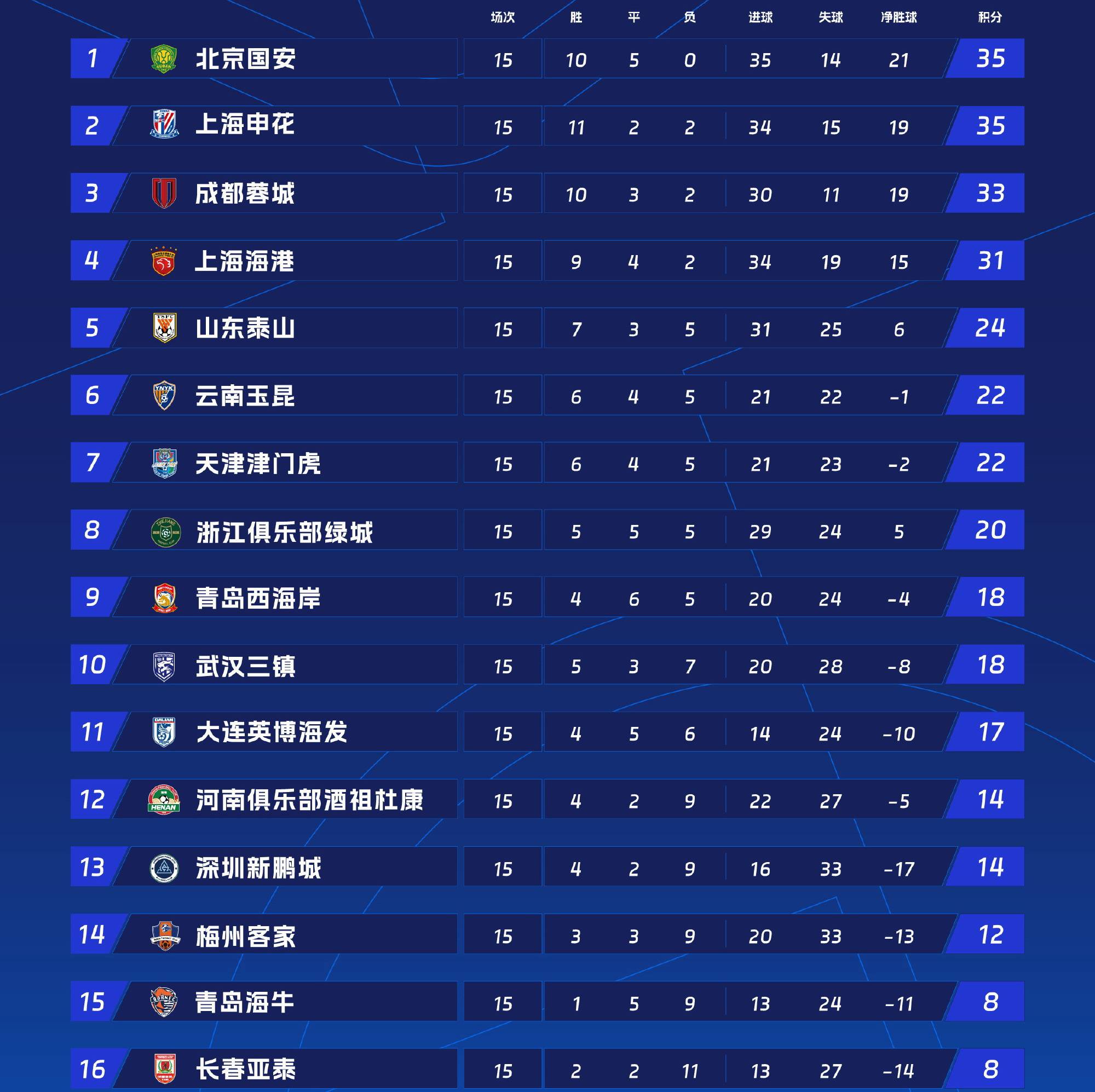河南建业迎来胜利喜讯，球队迈向中超积分榜前列的简单介绍