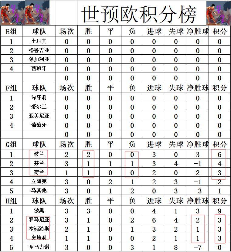 包含欧洲杯预选赛最新战况：胜负难料的词条
